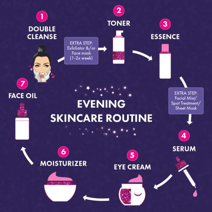 Skincare routine
