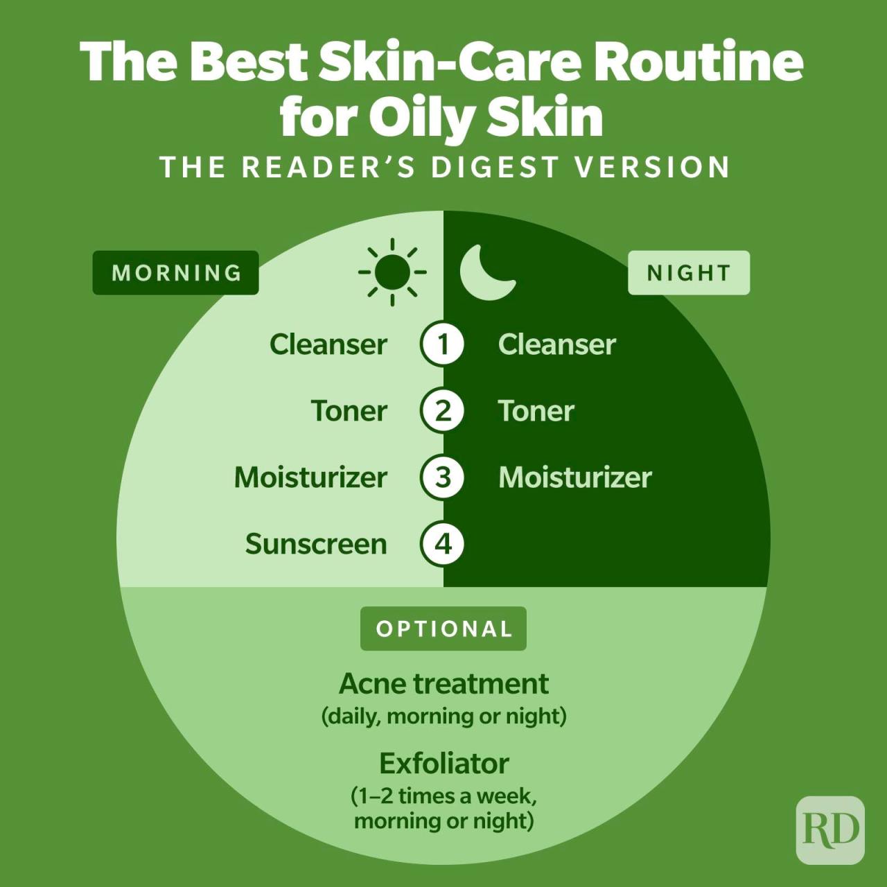 Skincare routine