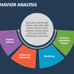 ABA (Applied Behavior Analysis)​