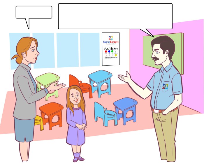 ABA (Applied Behavior Analysis)